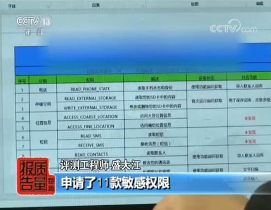 为啥app都要获取好多权限,app获得文件权限可以获得哪些信息