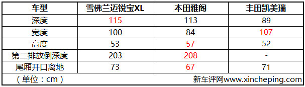 全新雪佛兰迈锐宝xl试乘试驾,雪佛兰迈锐宝xl2.0t过年回家