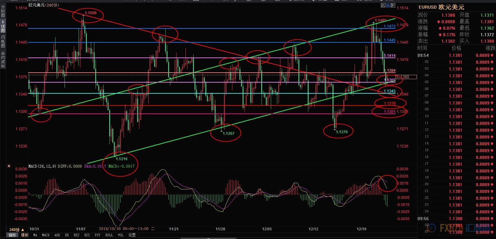 本周外汇市场交易详细策略分析,外汇实时交易策略