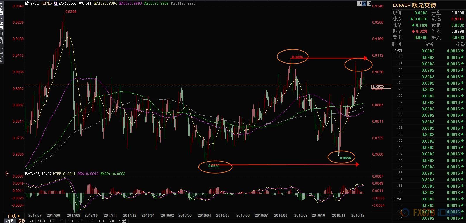 本周外汇市场交易详细策略分析,外汇实时交易策略
