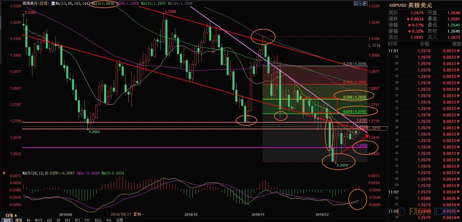 本周外汇市场交易详细策略分析,外汇实时交易策略