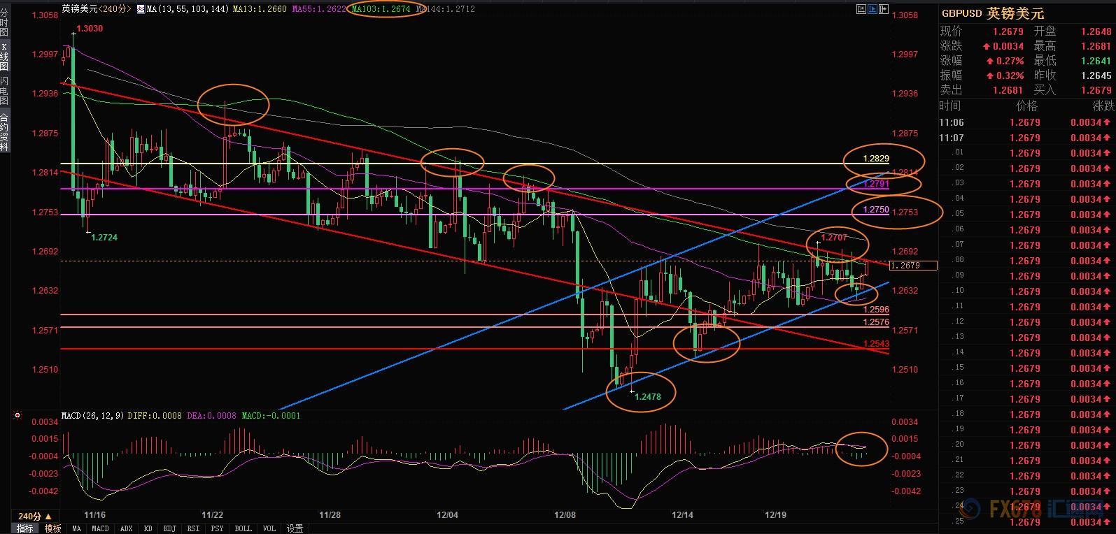本周外汇市场交易详细策略分析,外汇实时交易策略