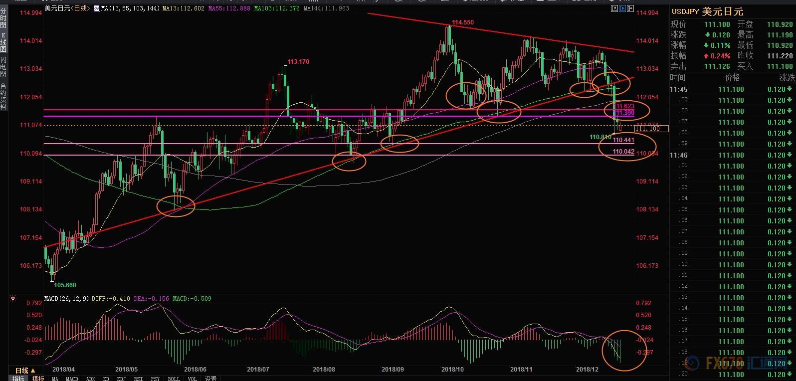 本周外汇市场交易详细策略分析,外汇实时交易策略
