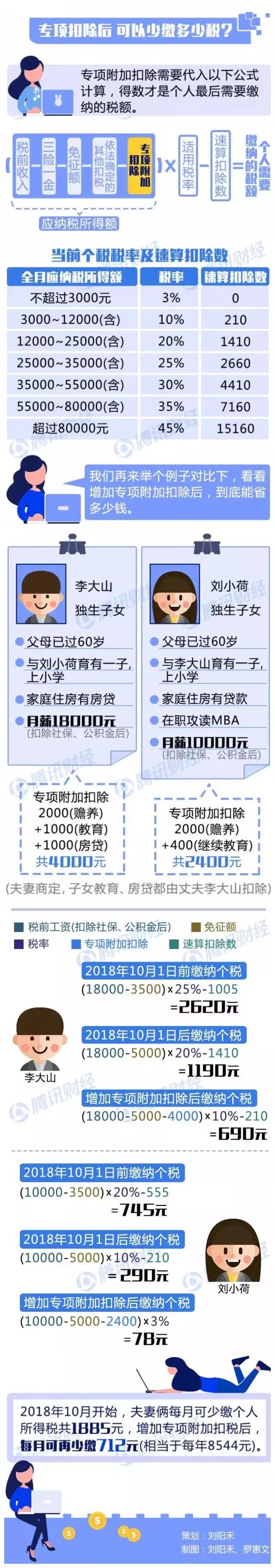 个税app扣除标准怎么更改,个税app扣税申报方式选哪个