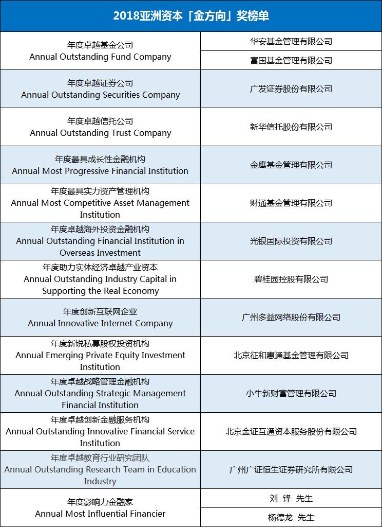 财经公关头部企业金证互通获评“年度卓越创新金融服务机构”