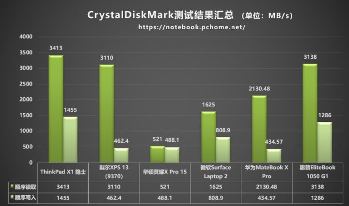 轻薄旗舰本,华为matebookx旗舰轻薄本前瞻汇总