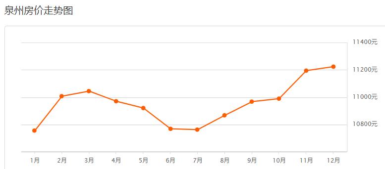 安溪看溪二手房,安溪县小区二手房价格