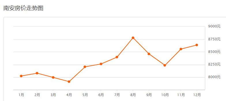 安溪看溪二手房,安溪县小区二手房价格