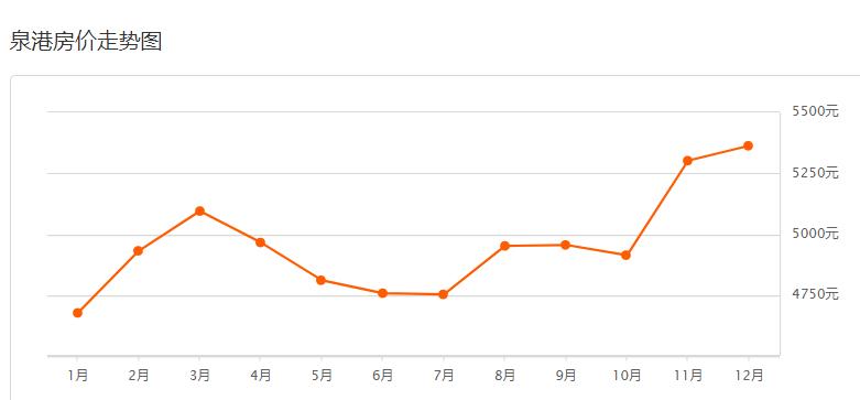 安溪看溪二手房,安溪县小区二手房价格