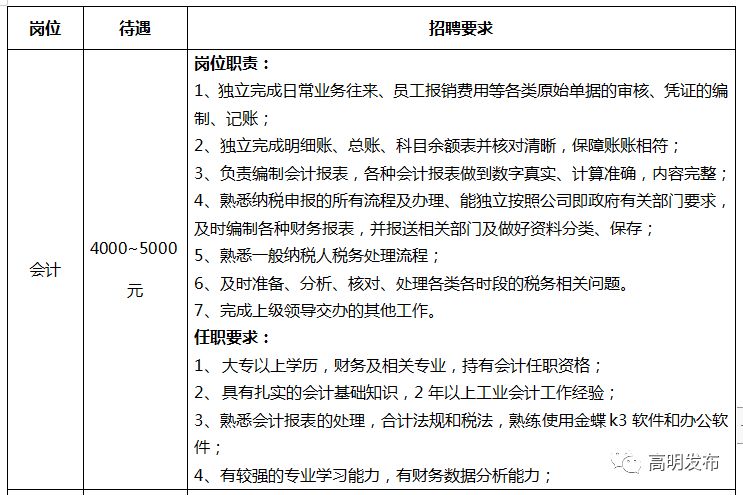 泰州最新招工信息有五险一金,高明高薪招聘最新招聘信息