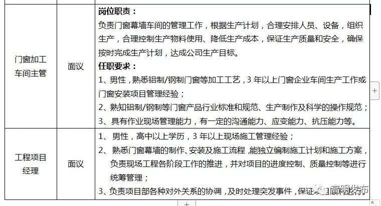 泰州最新招工信息有五险一金,高明高薪招聘最新招聘信息