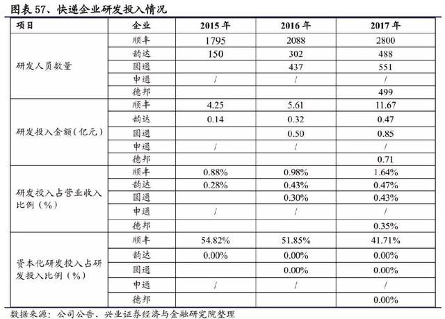 最有钱的快递员：每月入账72亿，坐拥50架飞机