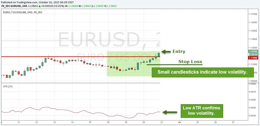 资金头寸管理策略,交易头寸管理技巧
