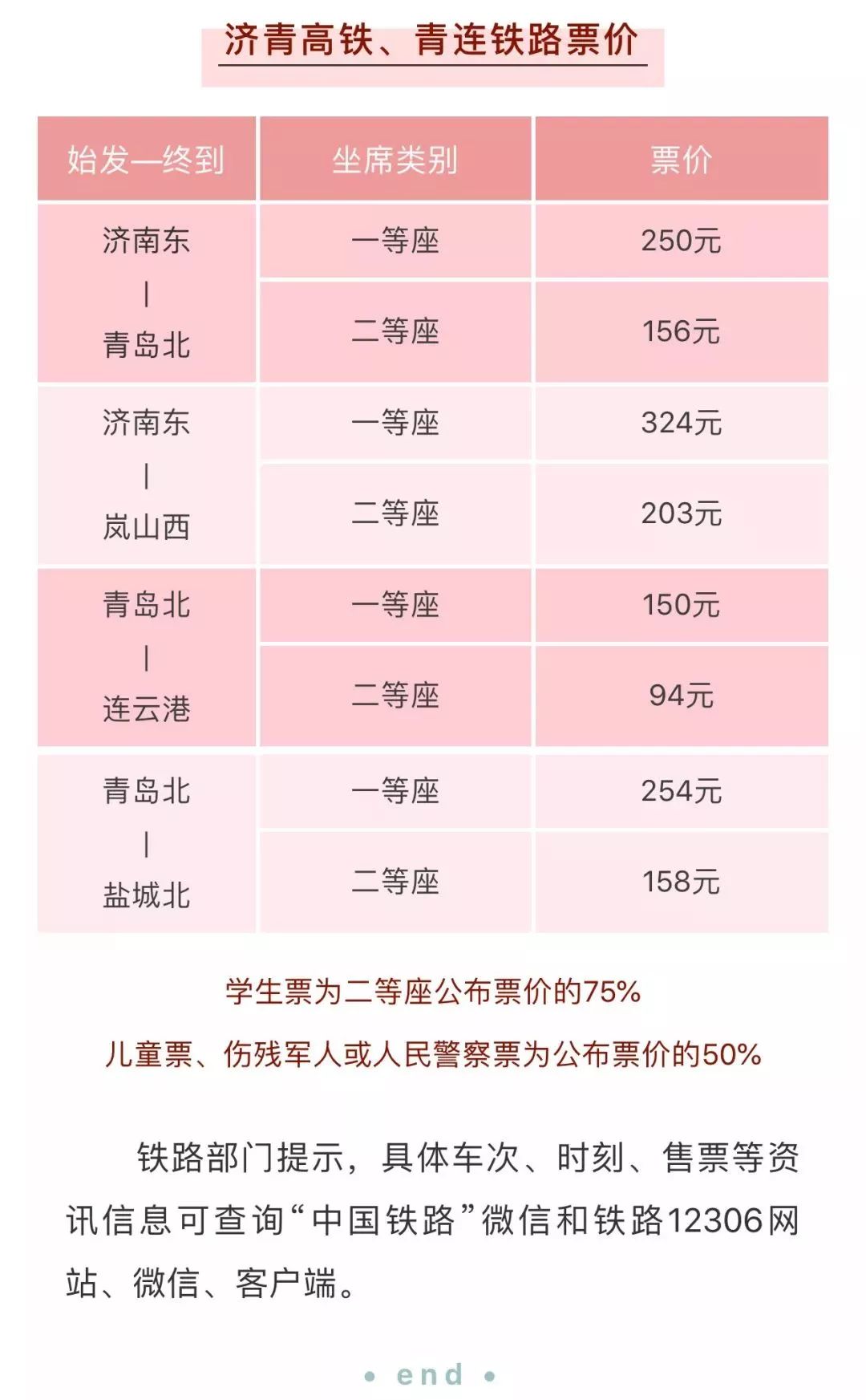 济青高铁潍坊到青岛,济青高铁潍坊段最新消息