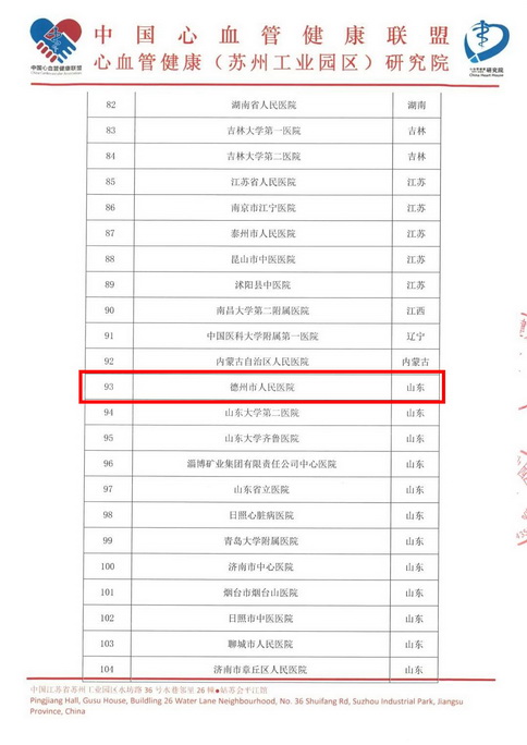 德州市人民医院成为国家首批“心脏康复中心建设单位”