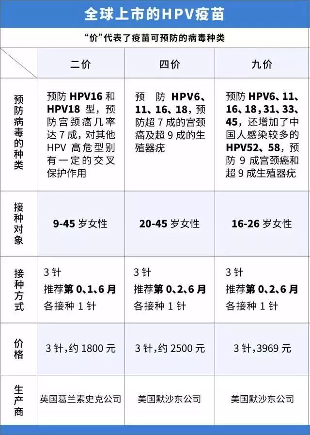 HPV疫苗摇不到号怎么办，完全佛系不在乎