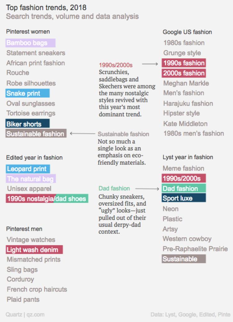 过去4年日韩美妆收并购交易额达850亿美元，以及，2018年时尚趋势关键词有哪些？｜浮华日报