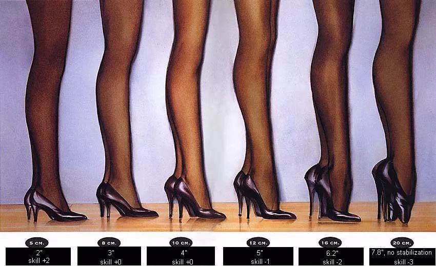 看完这篇你会受益匪浅,5个诀窍让你穿高跟鞋如履平地