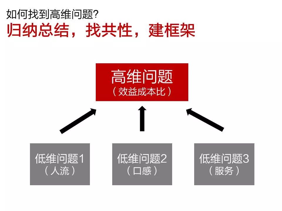 强迫思维如何走出思维陷阱,超级干货的思维