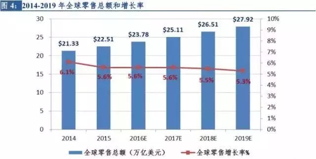 市场新视察官网,市场洞察报告