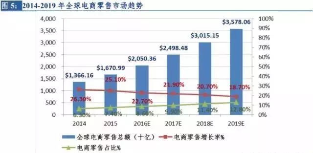 市场新视察官网,市场洞察报告