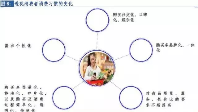 市场新视察官网,市场洞察报告