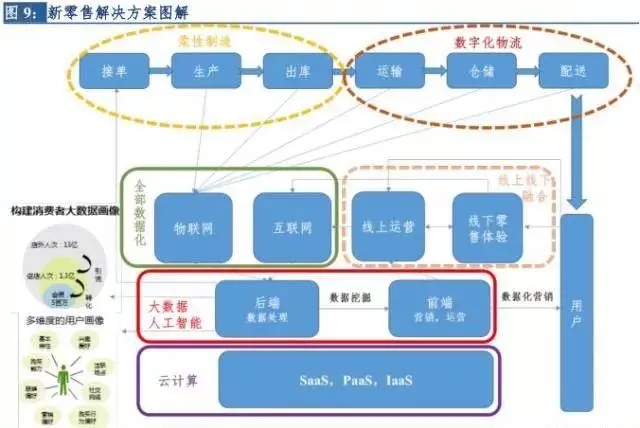 市场新视察官网,市场洞察报告