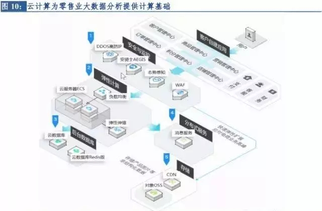 市场新视察官网,市场洞察报告