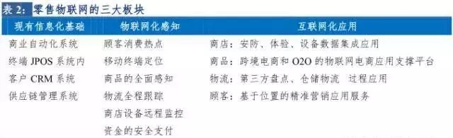 市场新视察官网,市场洞察报告