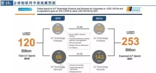 市场新视察官网,市场洞察报告