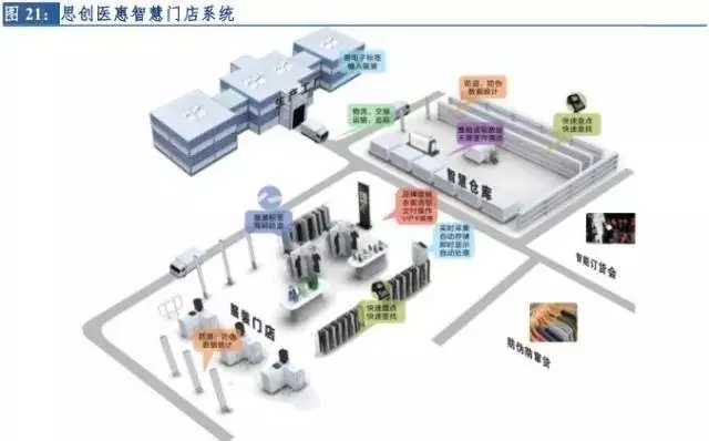 市场新视察官网,市场洞察报告