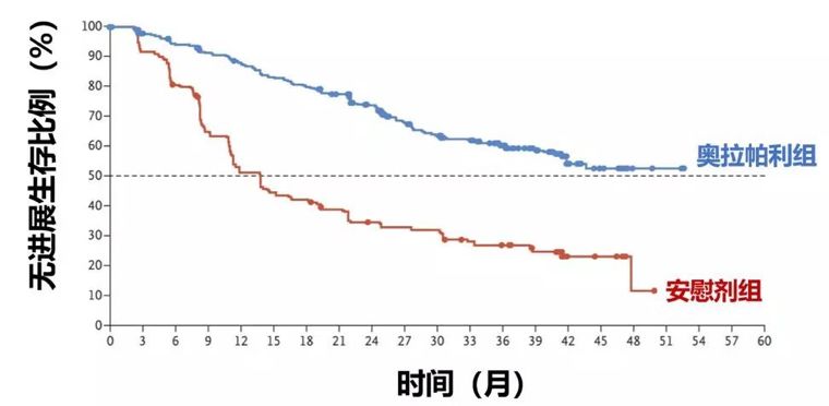 靶向治疗在国内的运用,靶向药针对远端转移有效吗