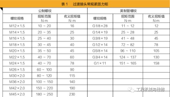 挖掘机液压原理及拆装维修方案,挖掘机液压维修要点有哪些方面