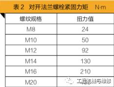 挖掘机液压原理及拆装维修方案,挖掘机液压维修要点有哪些方面