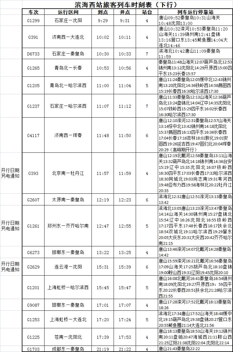 天津铁路实行新列车运行图,天津站9月列车运行图调整到几号