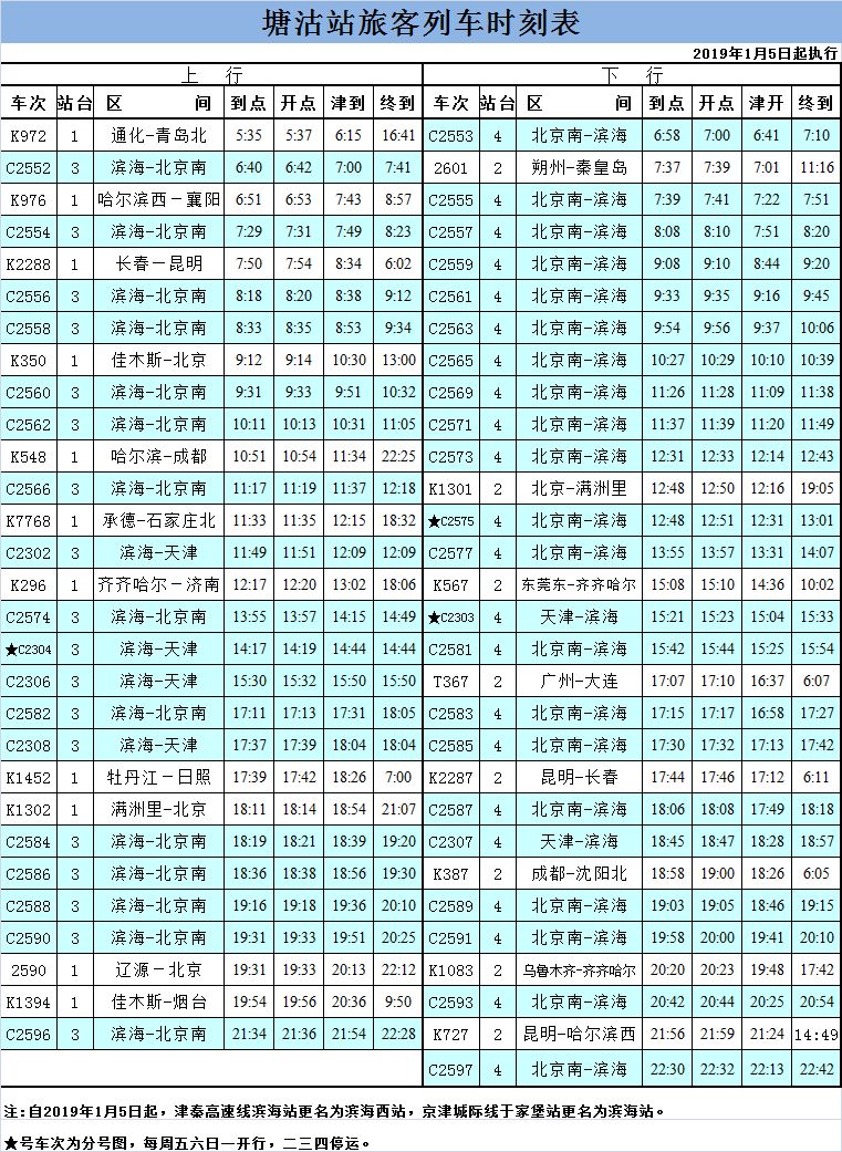天津铁路实行新列车运行图,天津站9月列车运行图调整到几号