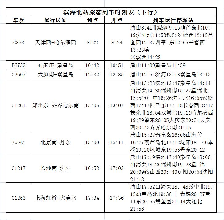 天津铁路实行新列车运行图,天津站9月列车运行图调整到几号