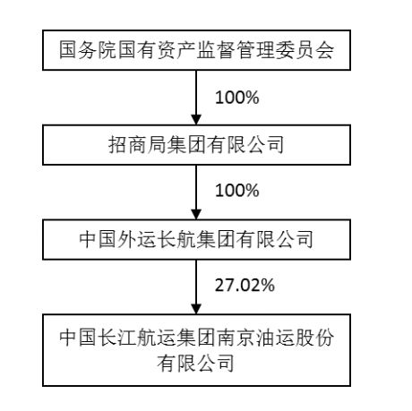 12万股民惊心动魄！ST长油重回A股先暴跌38%，又连拉2涨停，徐翔家爆赚350%