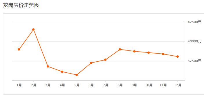 深圳2020年12月份各区房价,深圳各区最近2年房价一览表