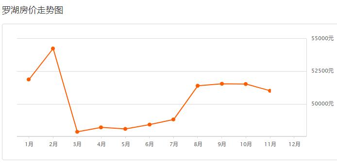 深圳2020年12月份各区房价,深圳各区最近2年房价一览表