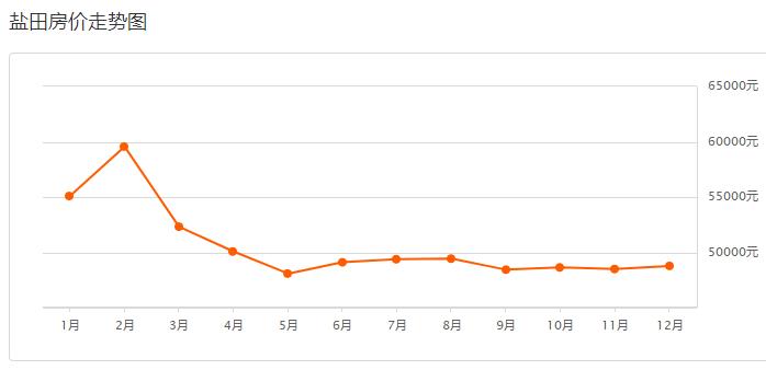 深圳2020年12月份各区房价,深圳各区最近2年房价一览表