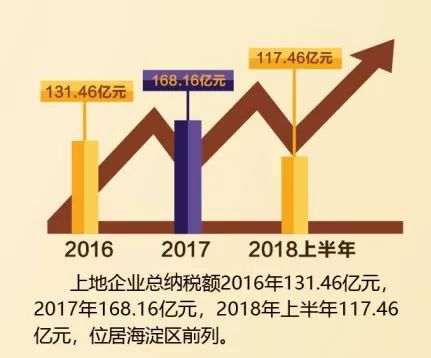 海淀区上地老照片,90年代北京海淀老照片