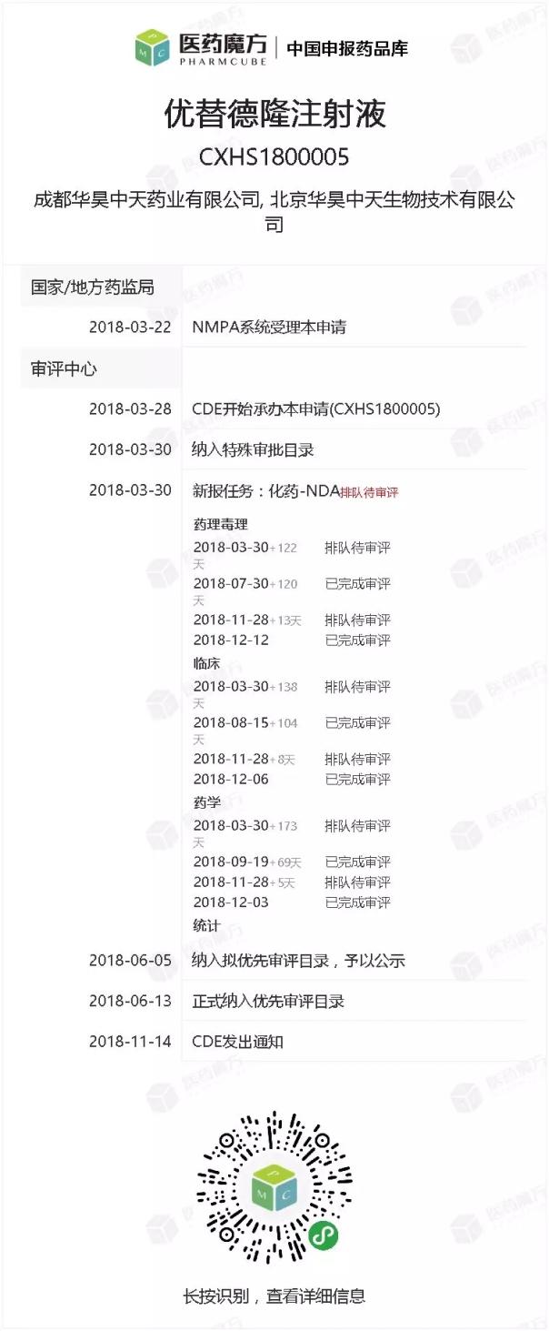 2019年这17个重磅新药将在中国上市