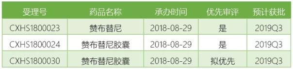 2019年这17个重磅新药将在中国上市