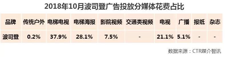 2018最受欢迎的10个品牌,2018最值得买的单品