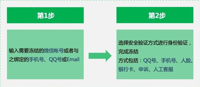 手机丢了怎么保住微信账号,手机丢了怎么保护微信里的钱