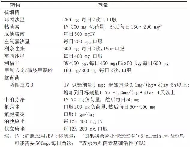 腹膜透析得了腹膜炎怎么用药,腹膜透析出现腹膜炎的护理措施