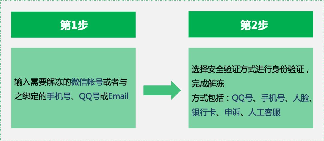 手机丢了微信报停怎么操作,原来手机丢了微信消息怎么办