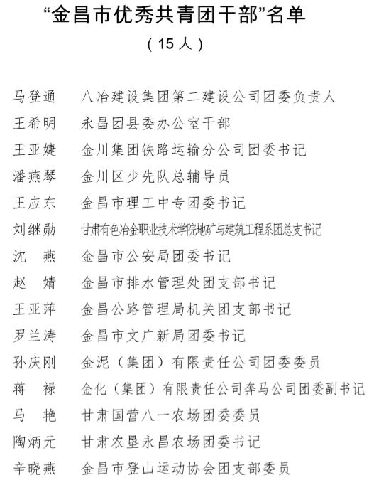 白银市共青团工作,金昌市共青团名单