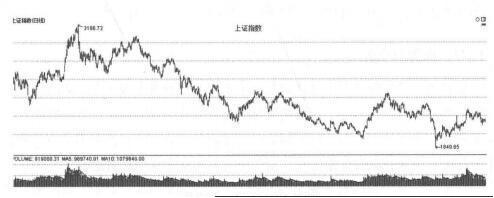 股票套牢了怎么挽回,股票套牢后如何理财